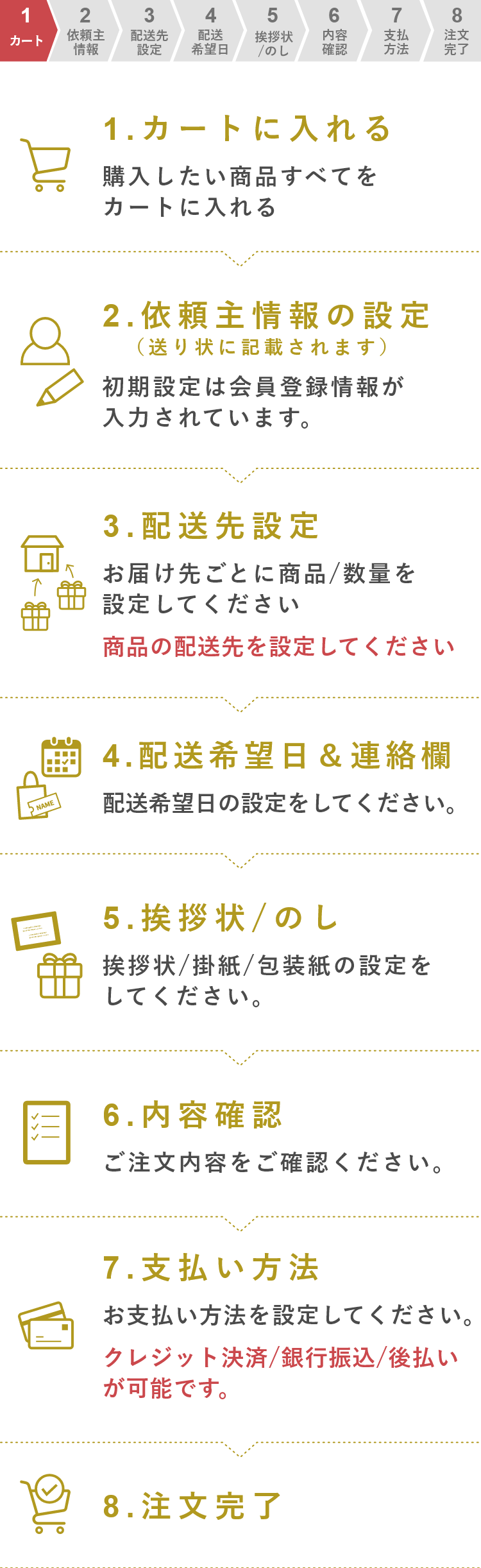 注文の流れ